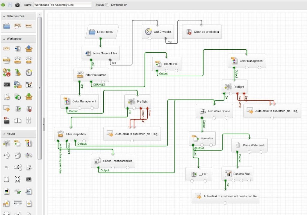Business Workflow Digitization
