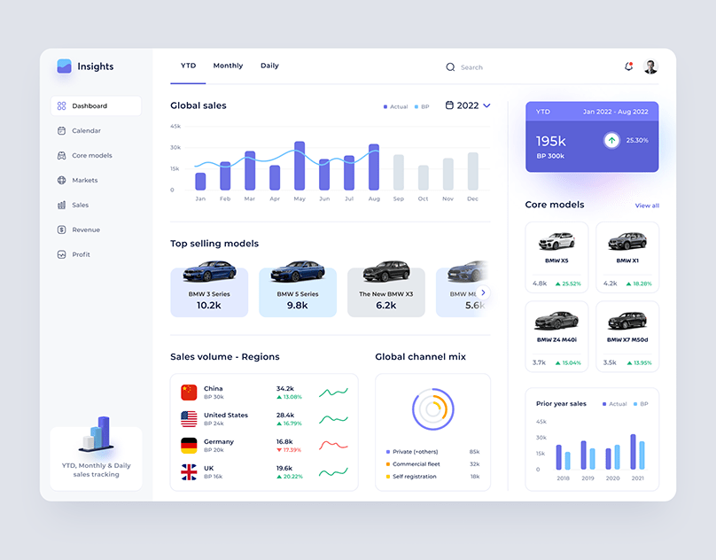 Dealership Workflow Digitization