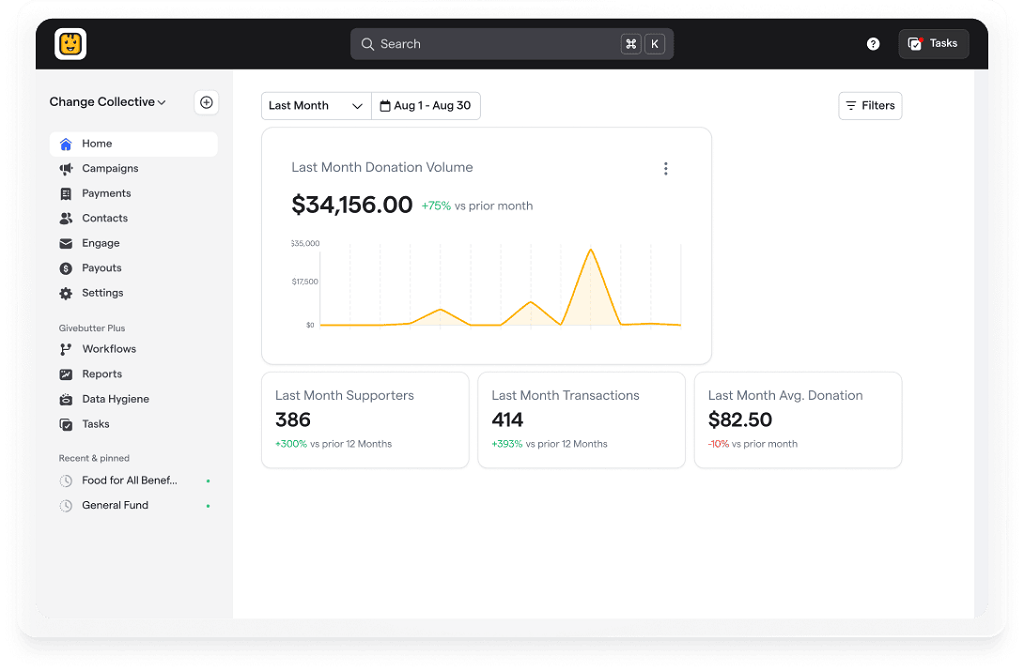 Digital Fundraising Platform Optimization