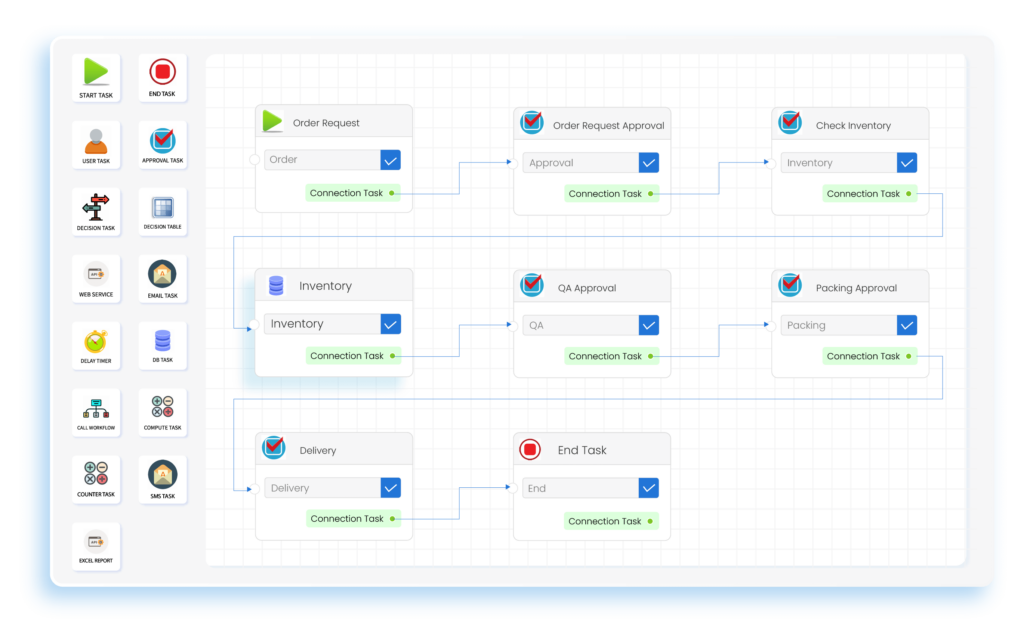 Enterprise Workflow Automation